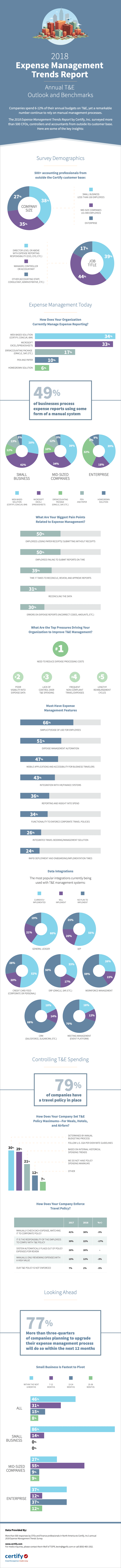 Emburse Certify 2018 Expense Management Trends Report